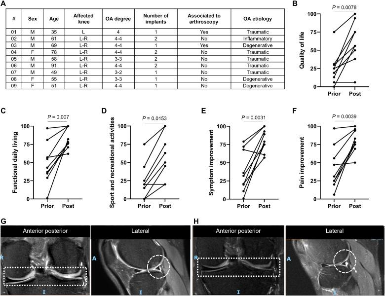 https://cdn.ncbi.nlm.nih.gov/pmc/blobs/9c26/10121162/263c9c14c25e/sciadv.ade4645-f7.jpg