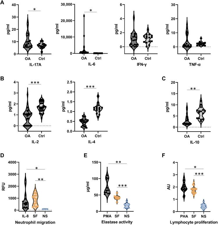 https://cdn.ncbi.nlm.nih.gov/pmc/blobs/9c26/10121162/3016df637158/sciadv.ade4645-f3.jpg