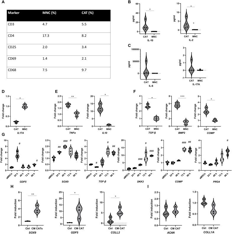 https://cdn.ncbi.nlm.nih.gov/pmc/blobs/9c26/10121162/c5a350adcf95/sciadv.ade4645-f5.jpg