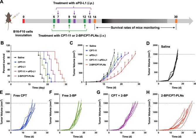 https://cdn.ncbi.nlm.nih.gov/pmc/blobs/9c26/10249277/85ed33ab911d/12951_2023_1950_Fig8_HTML.jpg