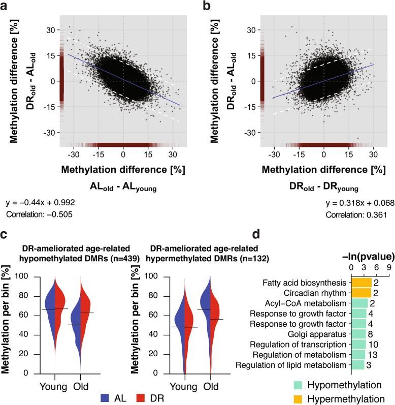 https://cdn.ncbi.nlm.nih.gov/pmc/blobs/9c26/5370449/8d55452f2bfa/13059_2017_1187_Fig3_HTML.jpg