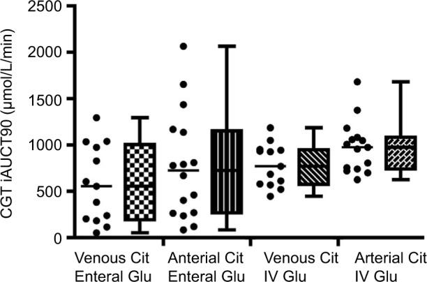 https://cdn.ncbi.nlm.nih.gov/pmc/blobs/9c28/5417678/0696eaaccd9f/ceg-10-075Fig3.jpg