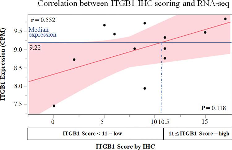 https://cdn.ncbi.nlm.nih.gov/pmc/blobs/9c28/9159604/fac70a358619/pone.0268630.g004.jpg