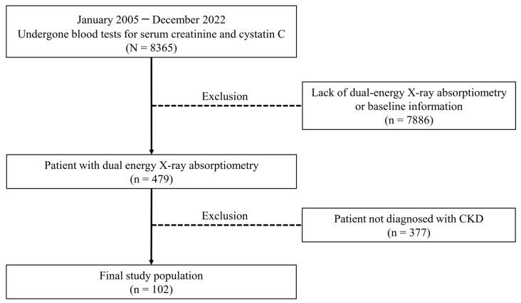 https://cdn.ncbi.nlm.nih.gov/pmc/blobs/9c2b/11719714/45922dd17671/diagnostics-15-00096-g001.jpg