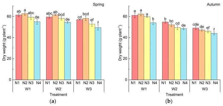 https://cdn.ncbi.nlm.nih.gov/pmc/blobs/9c2e/12073480/58929beb492a/plants-14-01285-g002.jpg