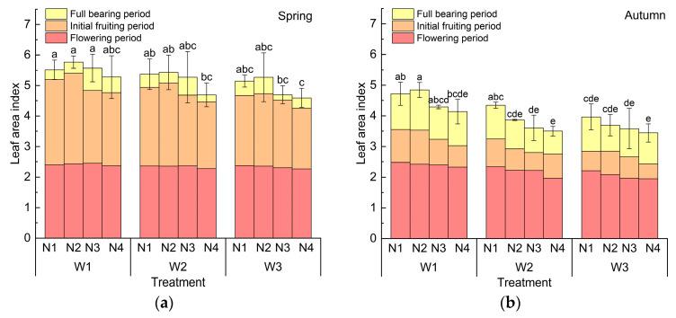 https://cdn.ncbi.nlm.nih.gov/pmc/blobs/9c2e/12073480/fe334e6f07cb/plants-14-01285-g001.jpg