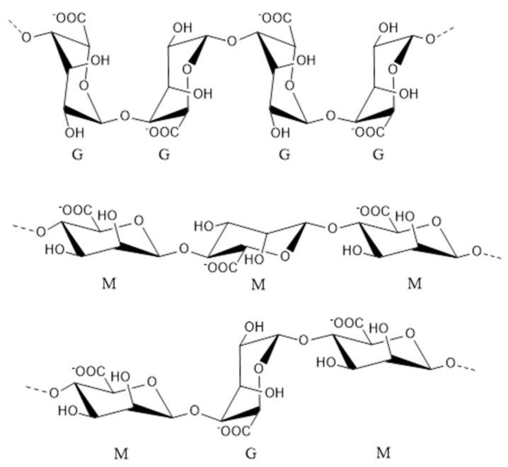 https://cdn.ncbi.nlm.nih.gov/pmc/blobs/9c2e/7551282/6cfea6a45ccc/marinedrugs-18-00440-g002.jpg