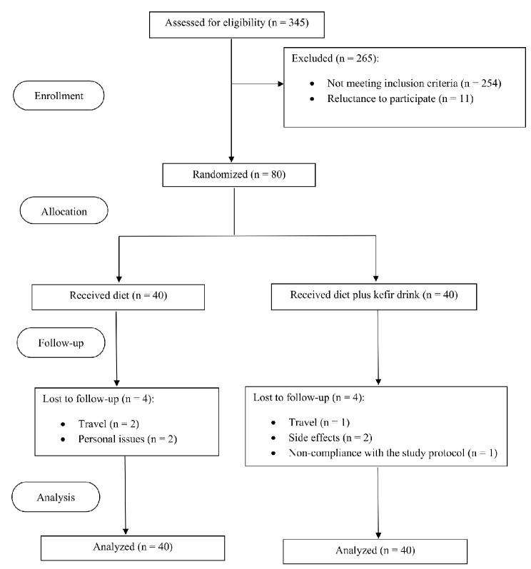 https://cdn.ncbi.nlm.nih.gov/pmc/blobs/9c2f/11707863/e279cc5cd131/40795_2024_989_Fig1_HTML.jpg