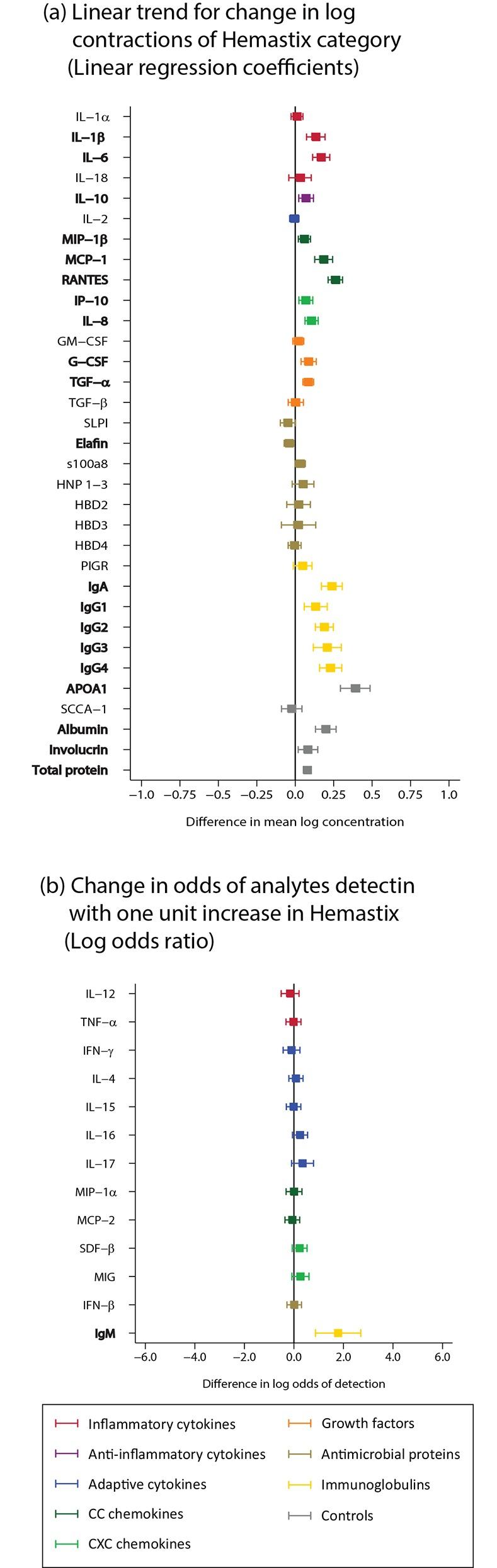 https://cdn.ncbi.nlm.nih.gov/pmc/blobs/9c31/4729472/6d47388fba48/pone.0143109.g010.jpg