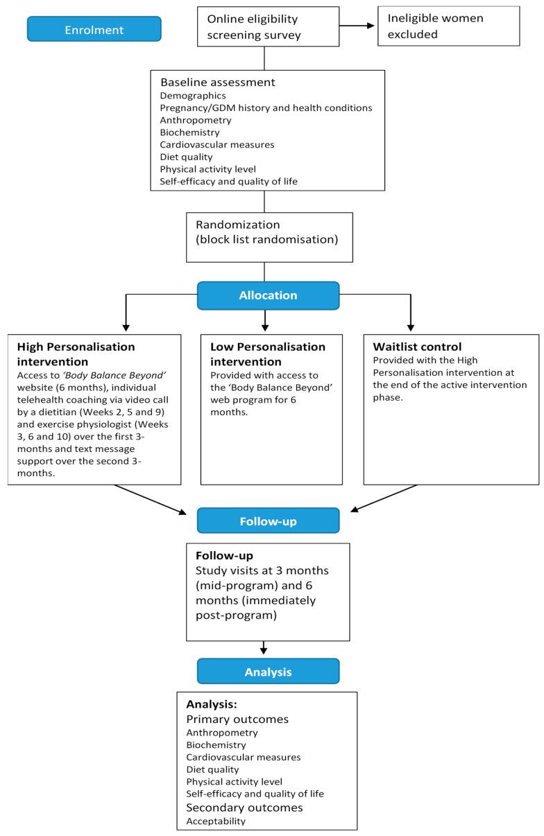 https://cdn.ncbi.nlm.nih.gov/pmc/blobs/9c32/7579575/96dbf91c67f3/ijerph-17-07115-g001.jpg
