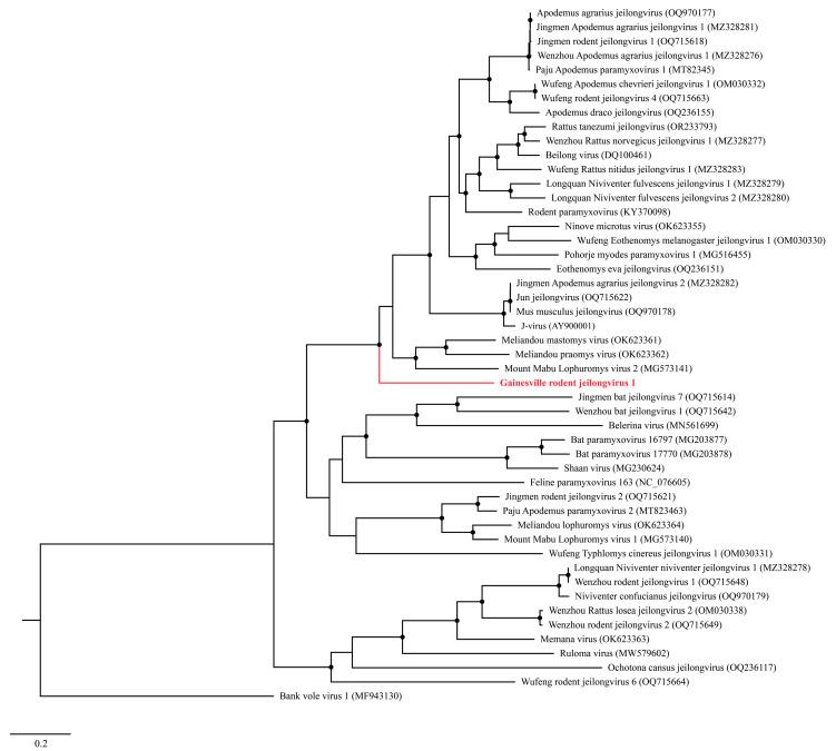 https://cdn.ncbi.nlm.nih.gov/pmc/blobs/9c34/11510135/47e4ac9710ef/pathogens-13-00831-g003.jpg