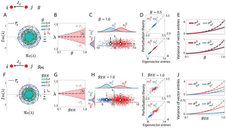 https://cdn.ncbi.nlm.nih.gov/pmc/blobs/9c34/9894562/7fac05c099be/pcbi.1010855.g002.jpg
