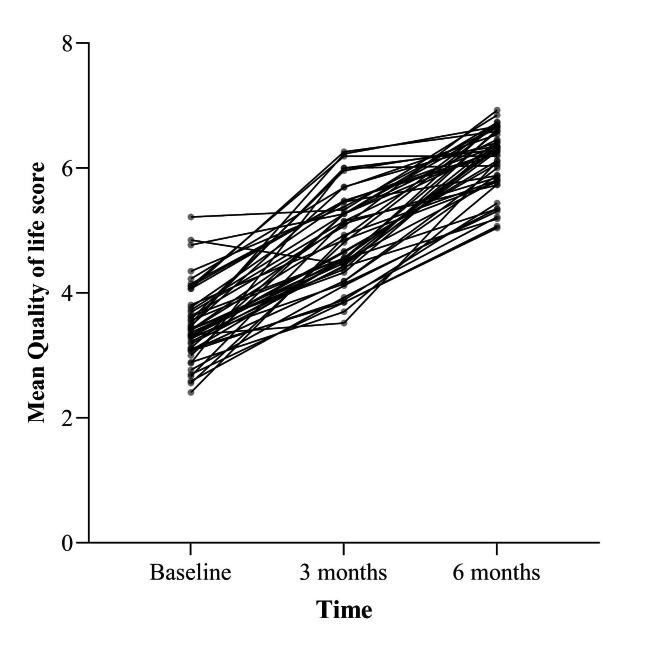 https://cdn.ncbi.nlm.nih.gov/pmc/blobs/9c37/10122295/59aff3ed896e/13019_2023_2235_Fig2_HTML.jpg