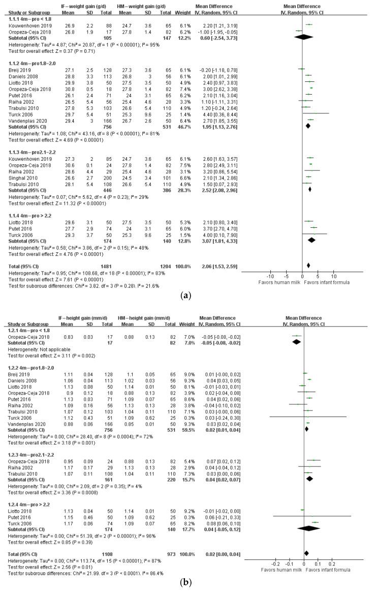 https://cdn.ncbi.nlm.nih.gov/pmc/blobs/9c38/9183142/7b9f87a75052/nutrients-14-02255-g005a.jpg