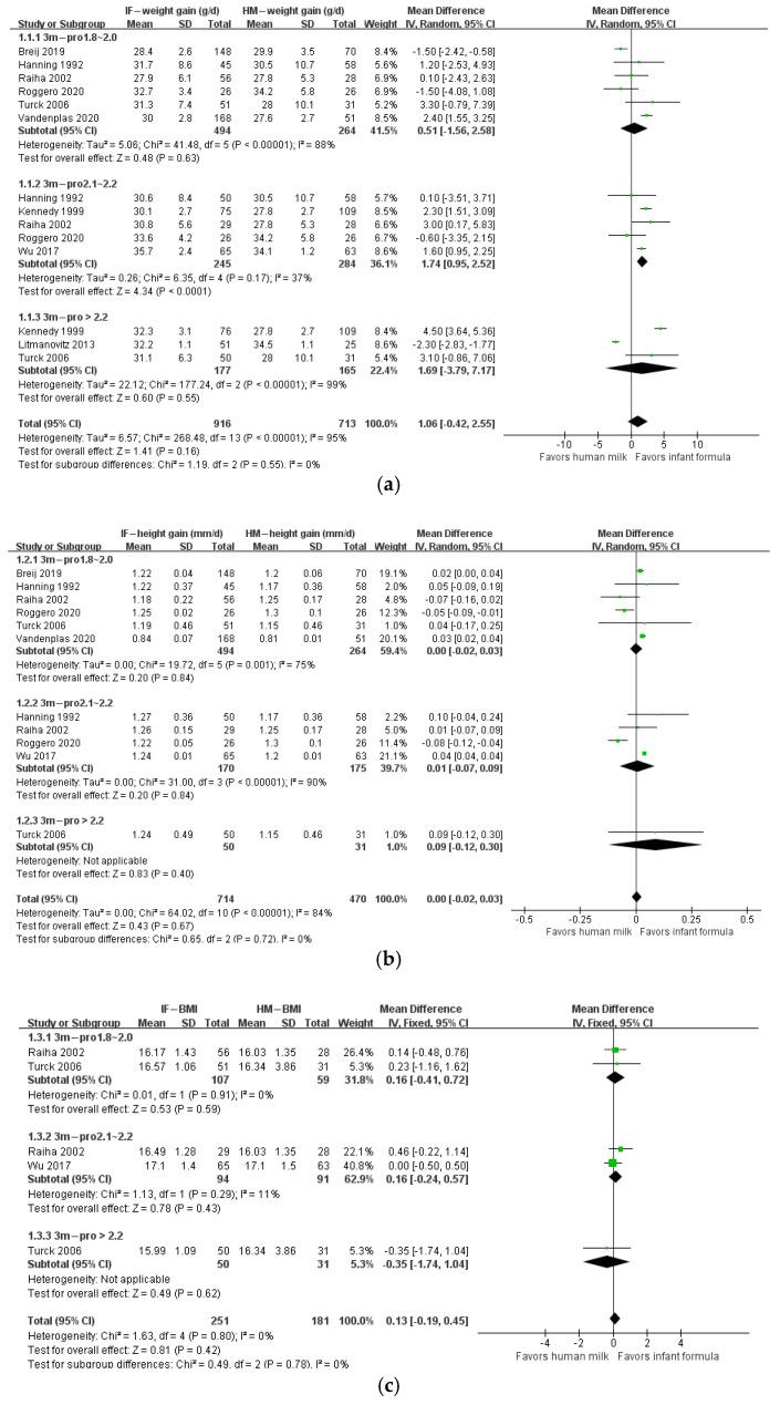 https://cdn.ncbi.nlm.nih.gov/pmc/blobs/9c38/9183142/c44c8df40712/nutrients-14-02255-g004.jpg