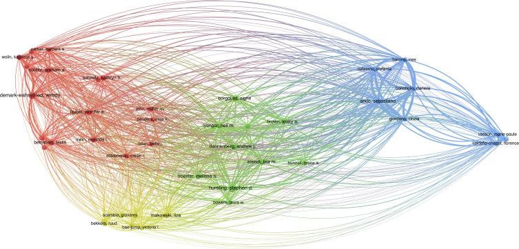 https://cdn.ncbi.nlm.nih.gov/pmc/blobs/9c3a/11662632/18e32940581b/IJWH-16-2157-g0005.jpg