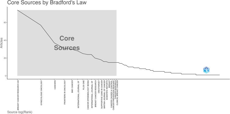 https://cdn.ncbi.nlm.nih.gov/pmc/blobs/9c3a/11662632/d3455838eeb5/IJWH-16-2157-g0004.jpg
