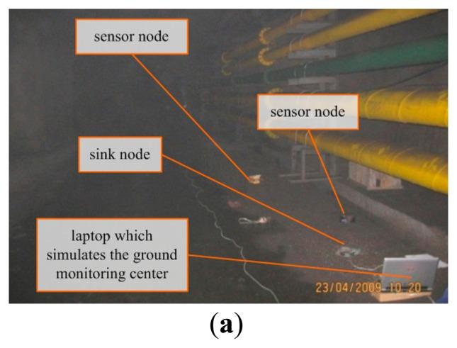 https://cdn.ncbi.nlm.nih.gov/pmc/blobs/9c3a/4168491/e4bd14767181/sensors-14-13149f7a.jpg