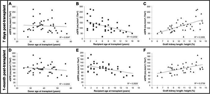https://cdn.ncbi.nlm.nih.gov/pmc/blobs/9c3e/11584495/54abd4a1f7d7/467_2024_6520_Fig2_HTML.jpg