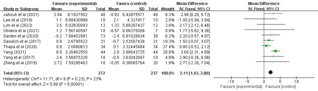 https://cdn.ncbi.nlm.nih.gov/pmc/blobs/9c42/11324188/8051fd7f9cf0/games_v12i1e55785_fig4.jpg