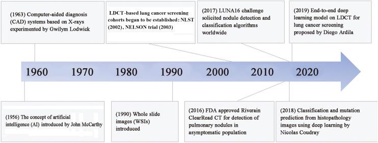 https://cdn.ncbi.nlm.nih.gov/pmc/blobs/9c42/11332840/73c9b27096e4/gr1.jpg