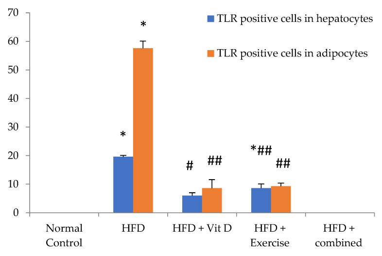 https://cdn.ncbi.nlm.nih.gov/pmc/blobs/9c44/9656563/0a4f43d09db5/ijerph-19-13740-g006.jpg