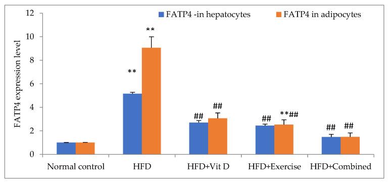 https://cdn.ncbi.nlm.nih.gov/pmc/blobs/9c44/9656563/fab596199477/ijerph-19-13740-g004.jpg