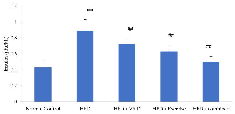 https://cdn.ncbi.nlm.nih.gov/pmc/blobs/9c44/9656563/fd4f8bb9d2e1/ijerph-19-13740-g003.jpg