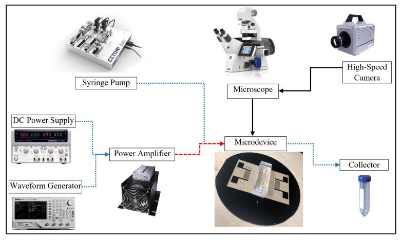 https://cdn.ncbi.nlm.nih.gov/pmc/blobs/9c44/9963542/683f97d5c3d7/micromachines-14-00366-g011.jpg