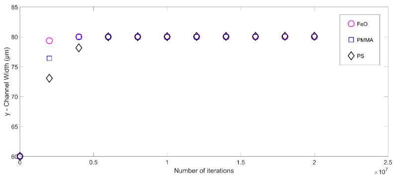 https://cdn.ncbi.nlm.nih.gov/pmc/blobs/9c44/9963542/e6782cca6d9d/micromachines-14-00366-g009.jpg