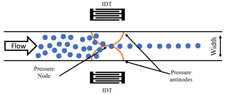 https://cdn.ncbi.nlm.nih.gov/pmc/blobs/9c44/9963542/fca9d99dcabc/micromachines-14-00366-g006.jpg