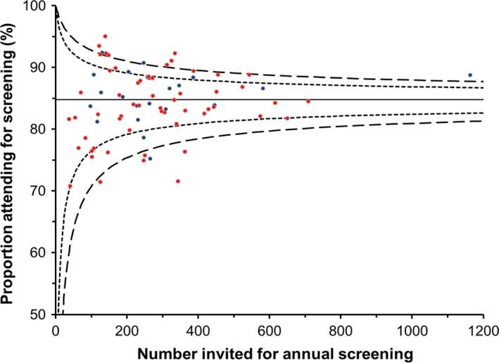 https://cdn.ncbi.nlm.nih.gov/pmc/blobs/9c45/5485053/3750ef962a22/DME-34-993-g001.jpg