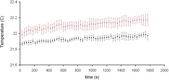 https://cdn.ncbi.nlm.nih.gov/pmc/blobs/9c46/6006430/0452095bacf6/41598_2018_27630_Fig6_HTML.jpg