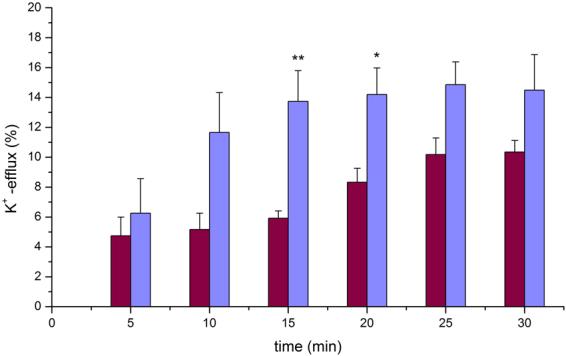 https://cdn.ncbi.nlm.nih.gov/pmc/blobs/9c46/6006430/8cdddbcb179a/41598_2018_27630_Fig3_HTML.jpg