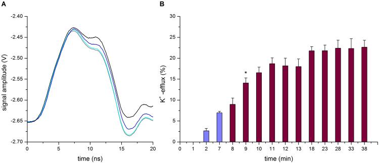 https://cdn.ncbi.nlm.nih.gov/pmc/blobs/9c46/6006430/eedb2e3c0235/41598_2018_27630_Fig4_HTML.jpg