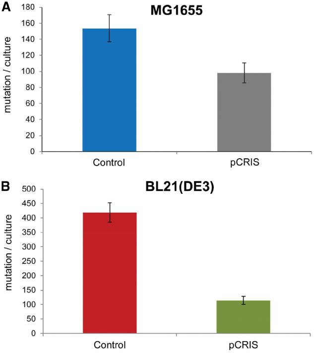 https://cdn.ncbi.nlm.nih.gov/pmc/blobs/9c47/7445761/b9fc929a606e/ysz008f2.jpg