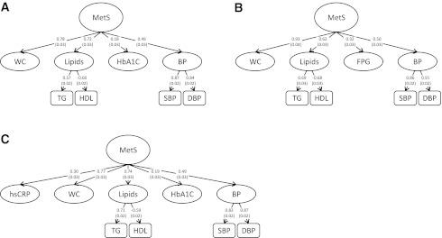 https://cdn.ncbi.nlm.nih.gov/pmc/blobs/9c48/3554322/08b338d1b516/362fig1.jpg