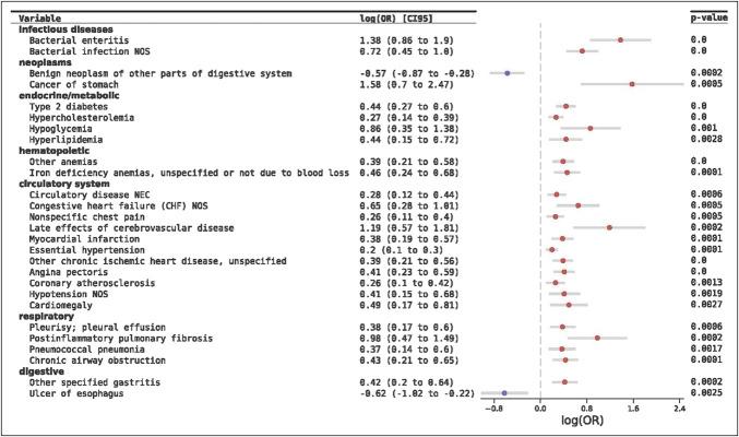 https://cdn.ncbi.nlm.nih.gov/pmc/blobs/9c4a/10522101/07f90dd6ec95/ct9-14-e00610-g002.jpg