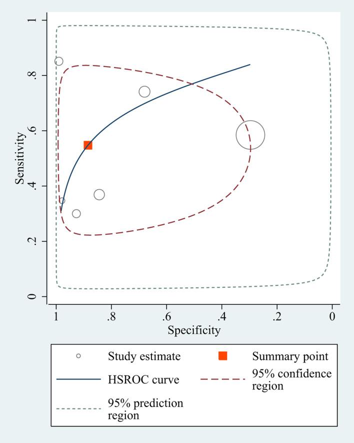 https://cdn.ncbi.nlm.nih.gov/pmc/blobs/9c4b/11552078/12d8c772e08c/ol-29-01-14787-g04.jpg