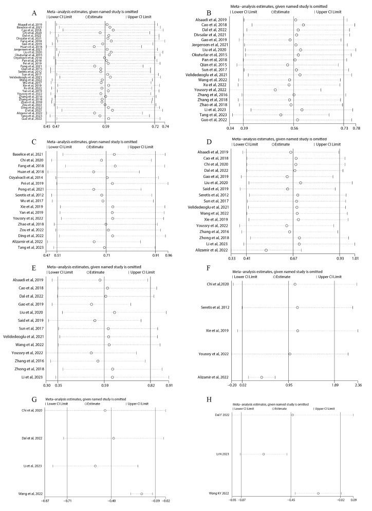 https://cdn.ncbi.nlm.nih.gov/pmc/blobs/9c4b/11552078/9dd5a5db13c0/ol-29-01-14787-g06.jpg
