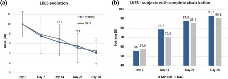 https://cdn.ncbi.nlm.nih.gov/pmc/blobs/9c4b/6394433/a8001e8a1be9/405_2018_5232_Fig2_HTML.jpg