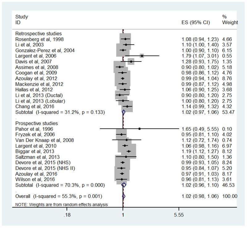https://cdn.ncbi.nlm.nih.gov/pmc/blobs/9c4c/5617528/a3fdaba840a8/oncotarget-08-62545-g002.jpg