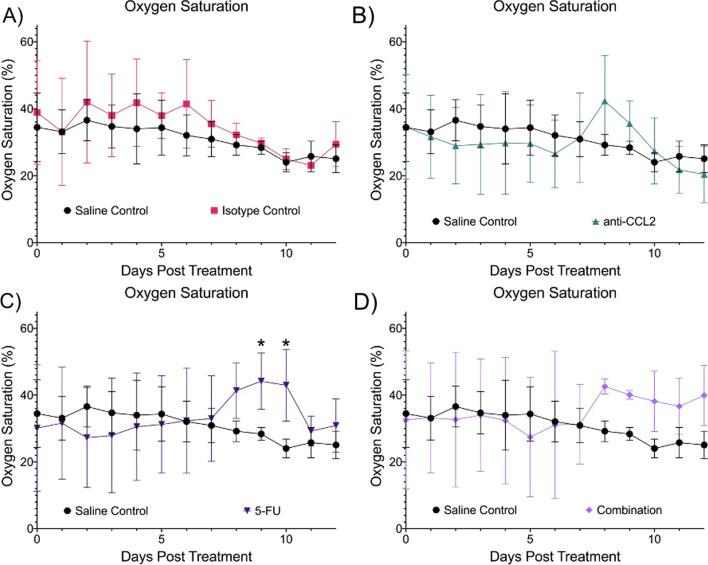 https://cdn.ncbi.nlm.nih.gov/pmc/blobs/9c4c/9035255/77784c4352ba/12865_2022_493_Fig5_HTML.jpg