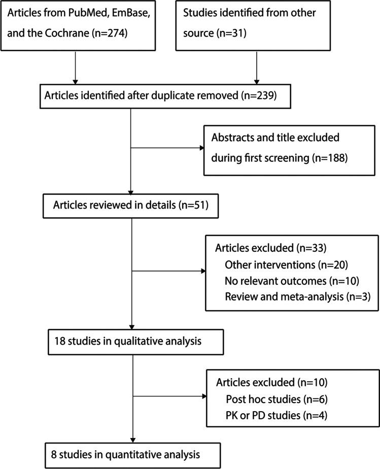 https://cdn.ncbi.nlm.nih.gov/pmc/blobs/9c4c/9072485/77e079db6656/11657_2022_1071_Fig1_HTML.jpg