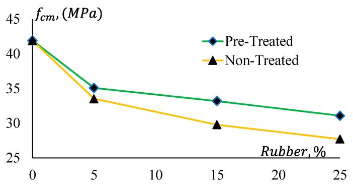 https://cdn.ncbi.nlm.nih.gov/pmc/blobs/9c50/10934896/94d3aaed3929/materials-17-01031-g008.jpg
