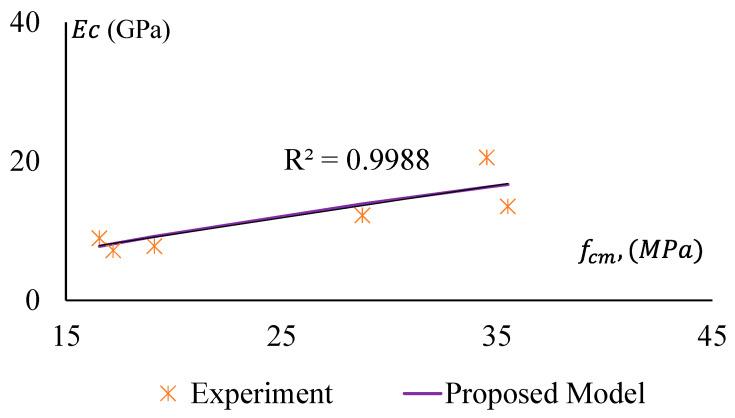 https://cdn.ncbi.nlm.nih.gov/pmc/blobs/9c50/10934896/aa0742ae5845/materials-17-01031-g024.jpg