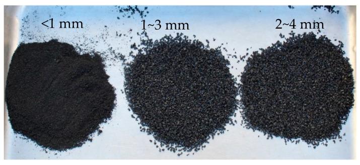 https://cdn.ncbi.nlm.nih.gov/pmc/blobs/9c50/10934896/bde2140528b8/materials-17-01031-g001.jpg