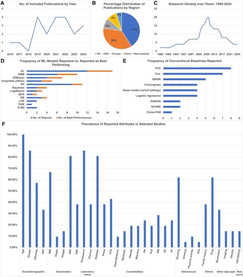https://cdn.ncbi.nlm.nih.gov/pmc/blobs/9c50/11750195/289a2766ac84/ztae080f2.jpg