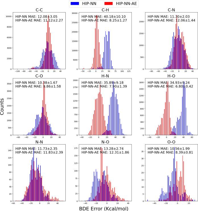 https://cdn.ncbi.nlm.nih.gov/pmc/blobs/9c50/12076496/d54ced9eb242/ci5c00341_0005.jpg