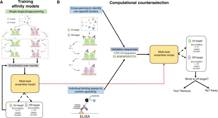 https://cdn.ncbi.nlm.nih.gov/pmc/blobs/9c50/9308162/c58c09f24e02/gr1.jpg